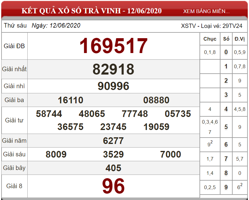 ket-qua-xs-Tra-Vinh-ngay-12-06-2020