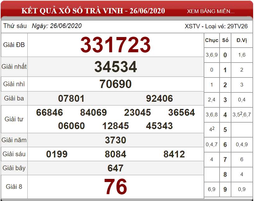 ket-qua-xs-Tra-Vinh-ngay-26-06-2020
