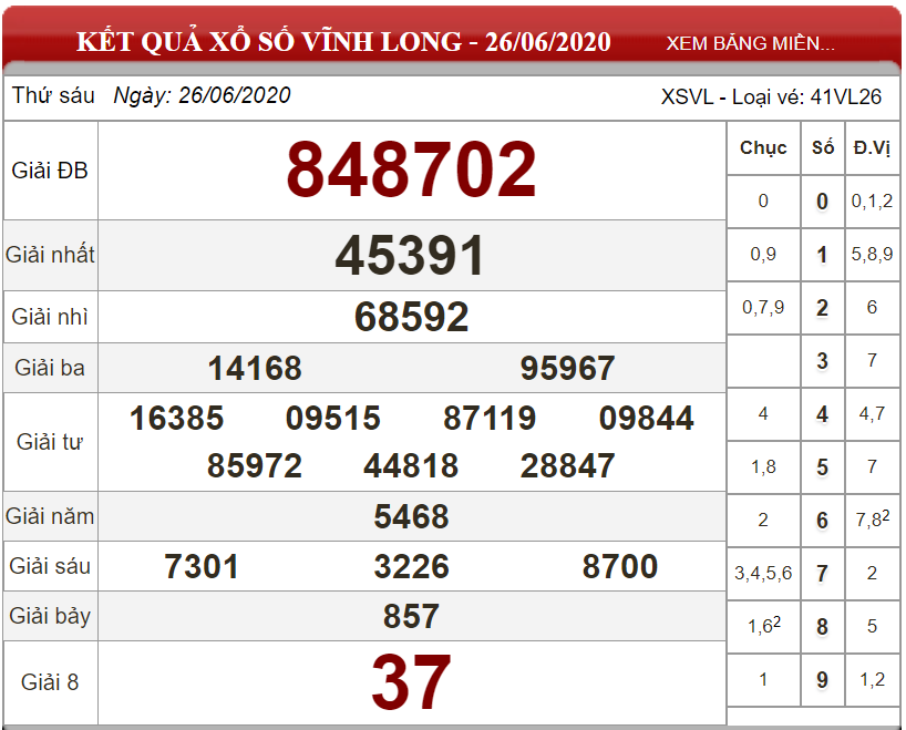 ket-qua-xs-Vinh-Long-ngay-26-06-2020