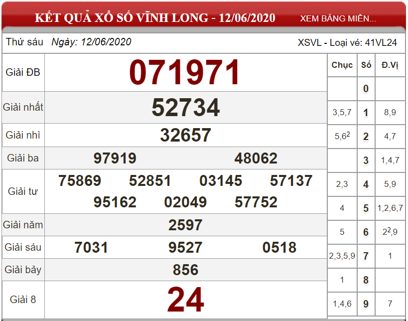 ket-qua-xs-Vinh-long-ngay-12-06-2020