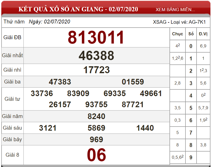ket-qua-xs-an-giang-ngay-02-07-2020