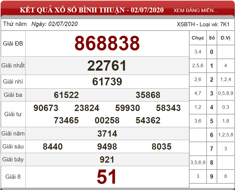 ket-qua-xs-binh-thuan-ngay-02-07-2020
