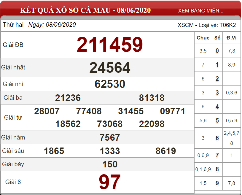 ket-qua-xs-ca-mau-ngay-08-06-2020