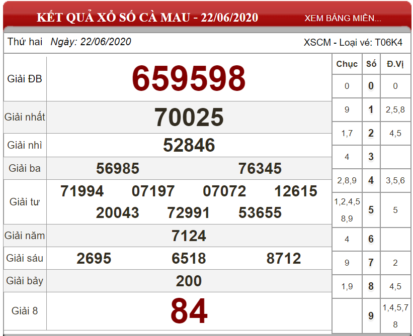ket-qua-xs-ca-mau-ngay-22-06-2020