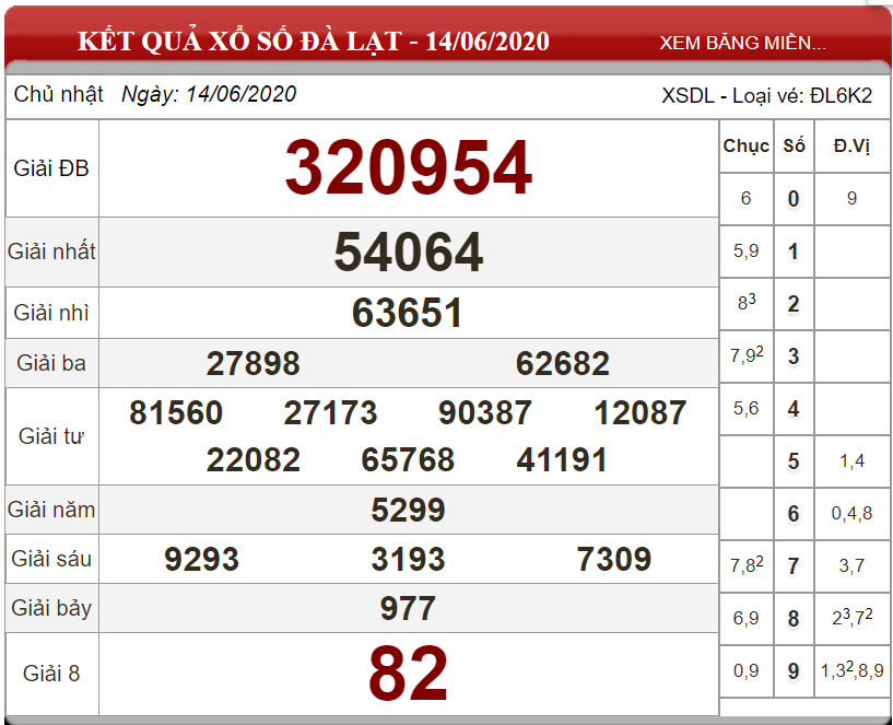 ket-qua-xs-da-lat-ngay-14-06-2020