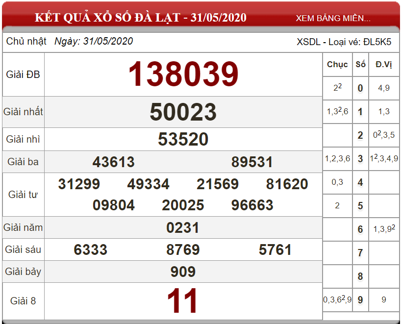 ket-qua-xs-da-lat-ngay-31-05-2020