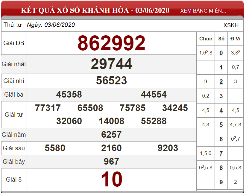 ket-qua-xs-khanh-hoa-ngay-03-06-2020