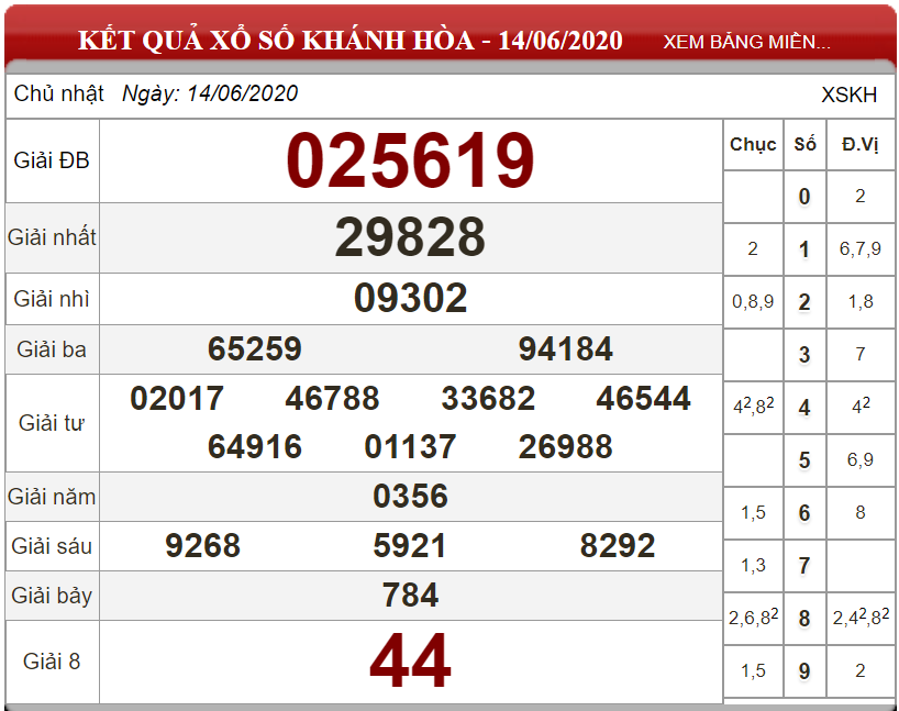 ket-qua-xs-khanh-hoa-ngay-14-06-2020
