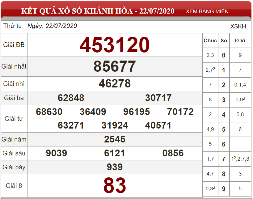 ket-qua-xs-khanh-hoa-ngay-22-07-2020