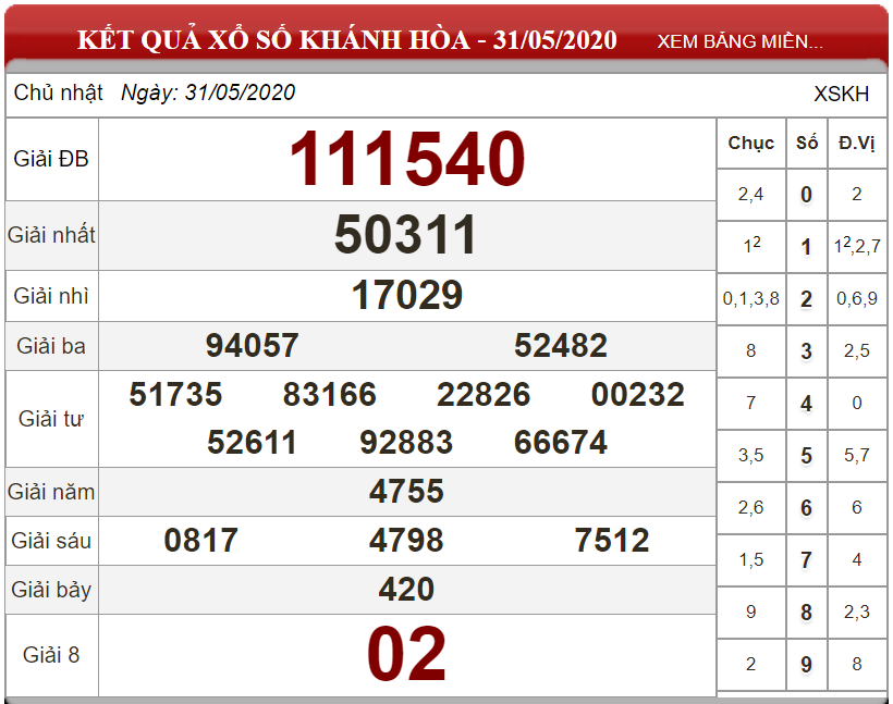 ket-qua-xs-khanh-hoa-ngay-31-05-2020
