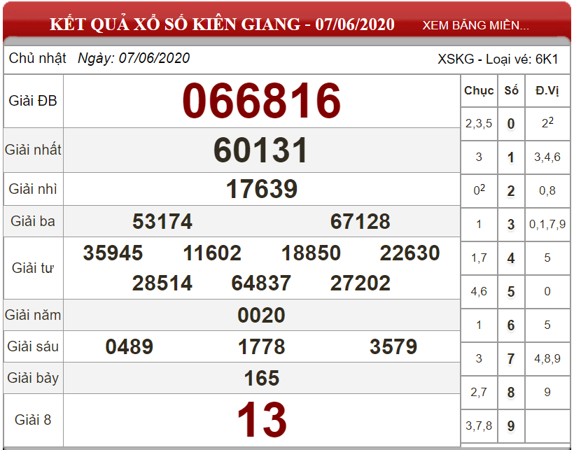 ket-qua-xs-kien-giang-ngay-07-06-2020
