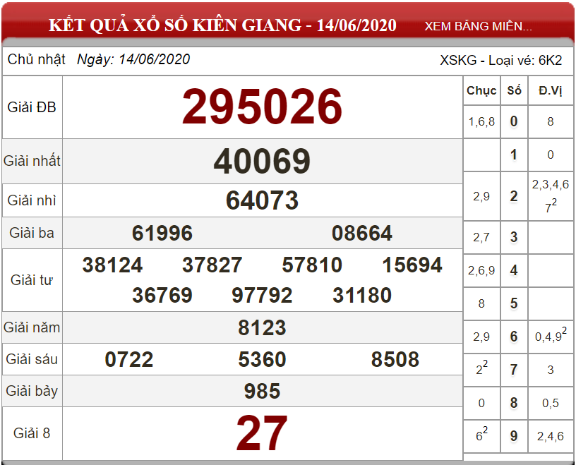 ket-qua-xs-kien-giang-ngay-14-06-2020