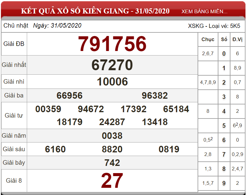 ket-qua-xs-kien-giang-ngay-31-05-2020