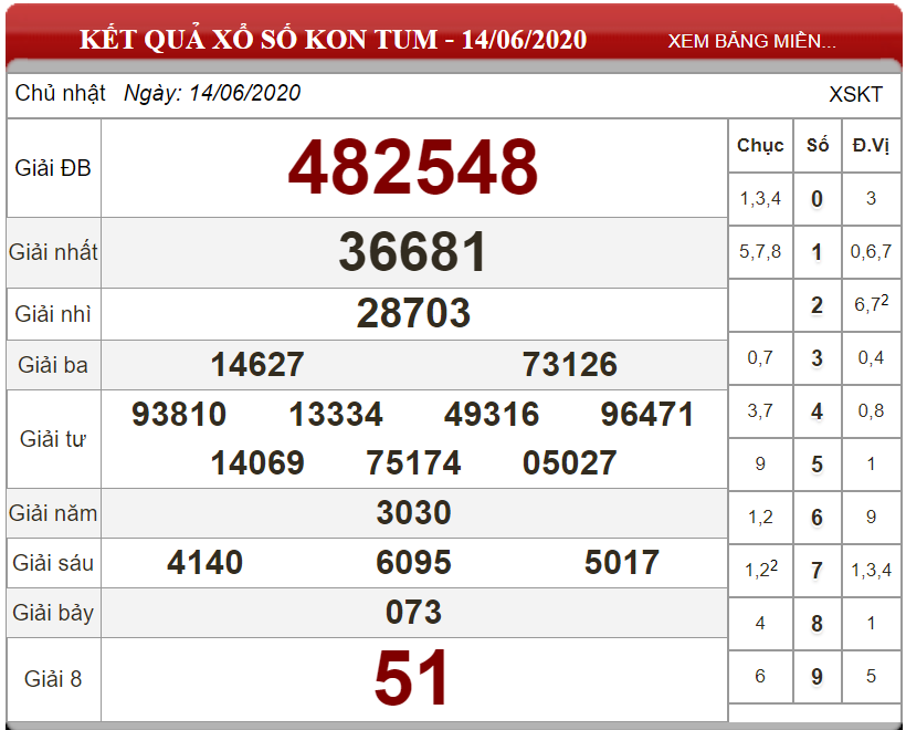 ket-qua-xs-kon-tum-ngay-14-06-2020