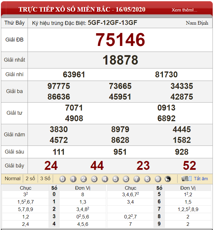 ket-qua-xs-mien-bac-ngay-16-05-2020