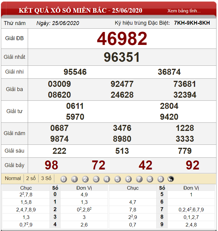 ket-qua-xs-mien-bac-ngay-25-06-2020