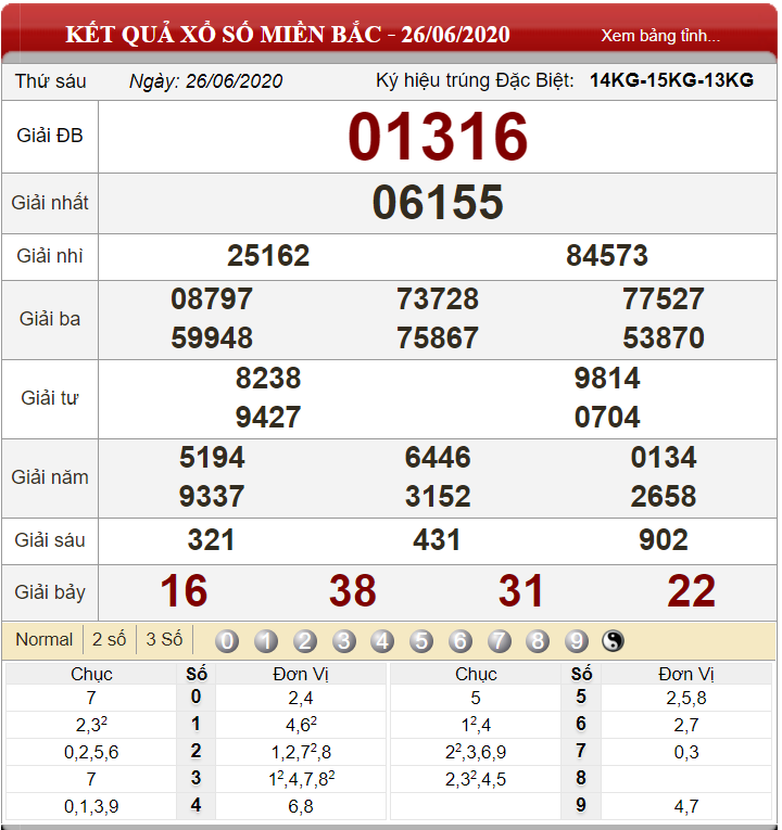 ket-qua-xs-mien-bac-ngay-26-06-2020