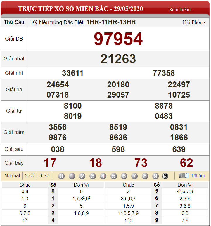 ket-qua-xs-mien-bac-ngay-29-05-2020