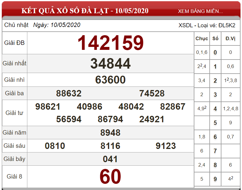 ket-qua-xs-mien-da-lat-ngay-10-05-2020