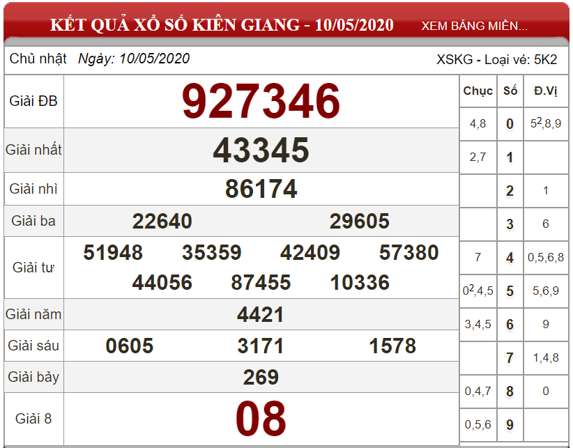 ket-qua-xs-mien-kien-giang-ngay-10-05-2020