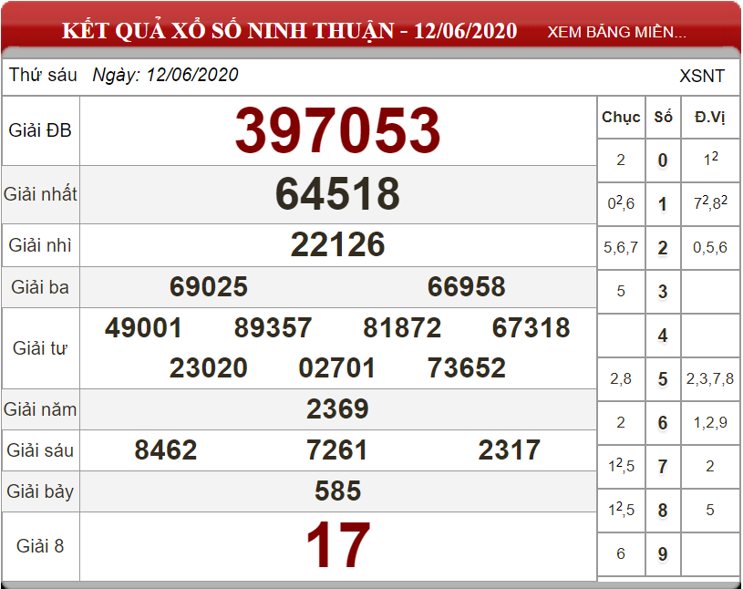 ket-qua-xs-ninh-thuan-ngay-12-06-2020