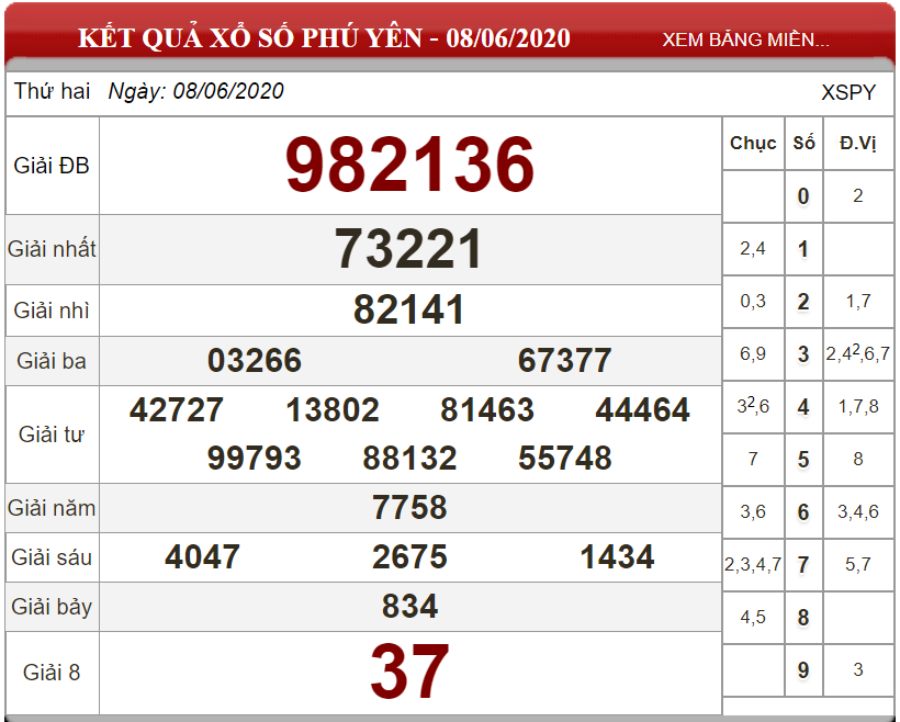ket-qua-xs-phu-yen-ngay-08-06-2020