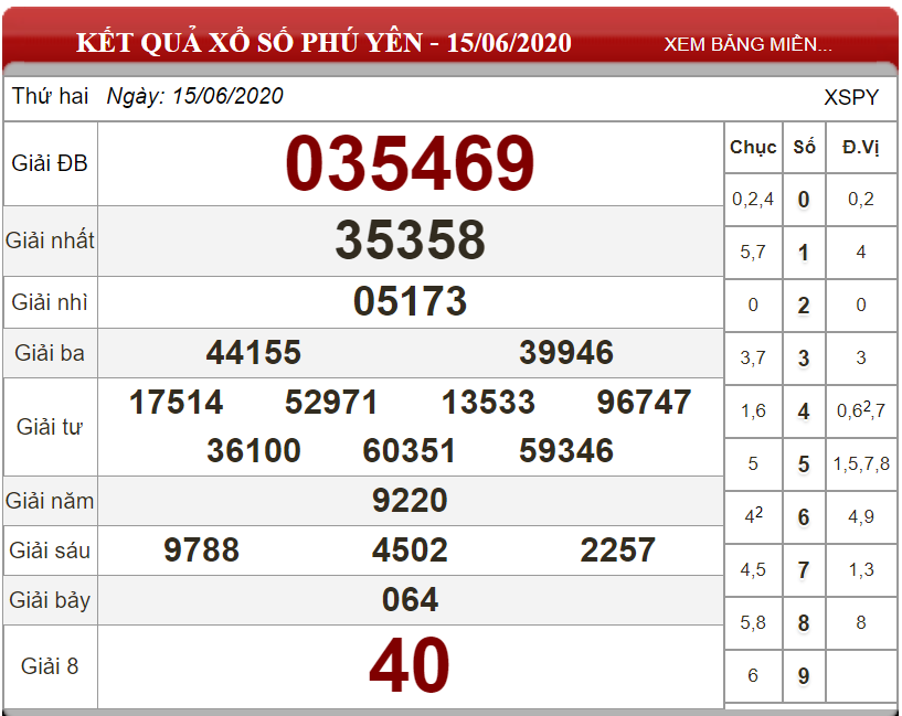 ket-qua-xs-phu-yen-ngay-15-06-2020