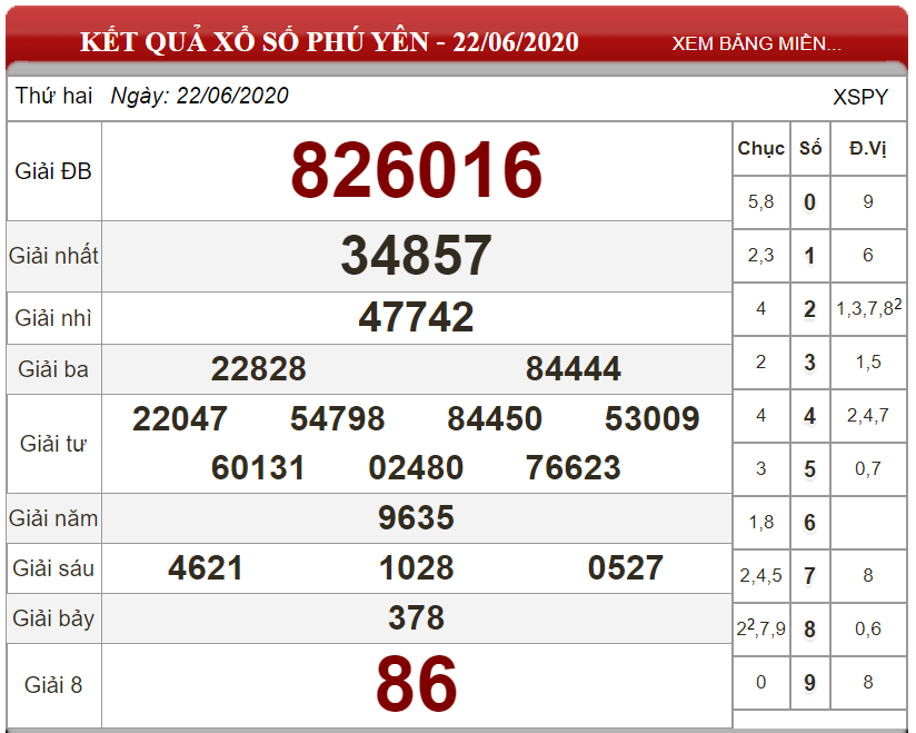 ket-qua-xs-phu-yen-ngay-22-06-2020