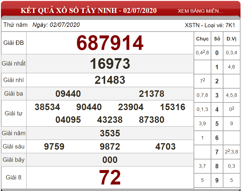 ket-qua-xs-tay-ninh-ngay-02-07-2020