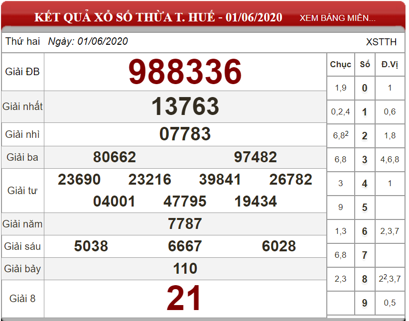 ket-qua-xs-thua-thue-ngay-01-06-2020
