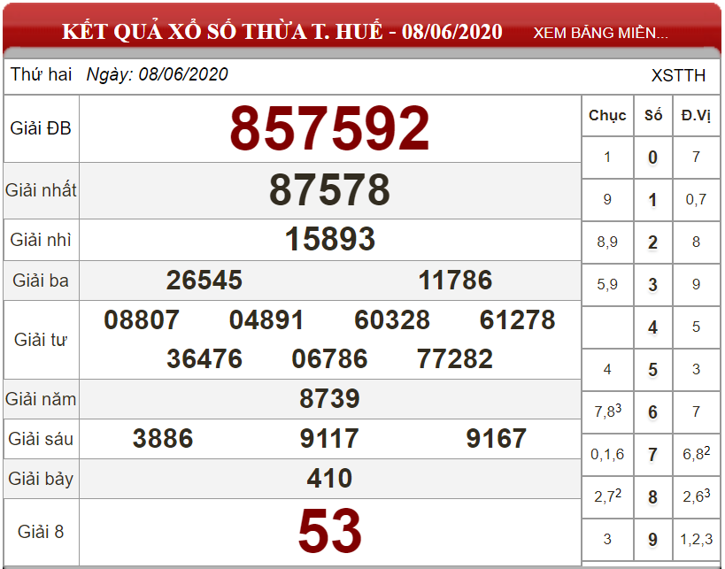 ket-qua-xs-thua-thue-ngay-08-06-2020