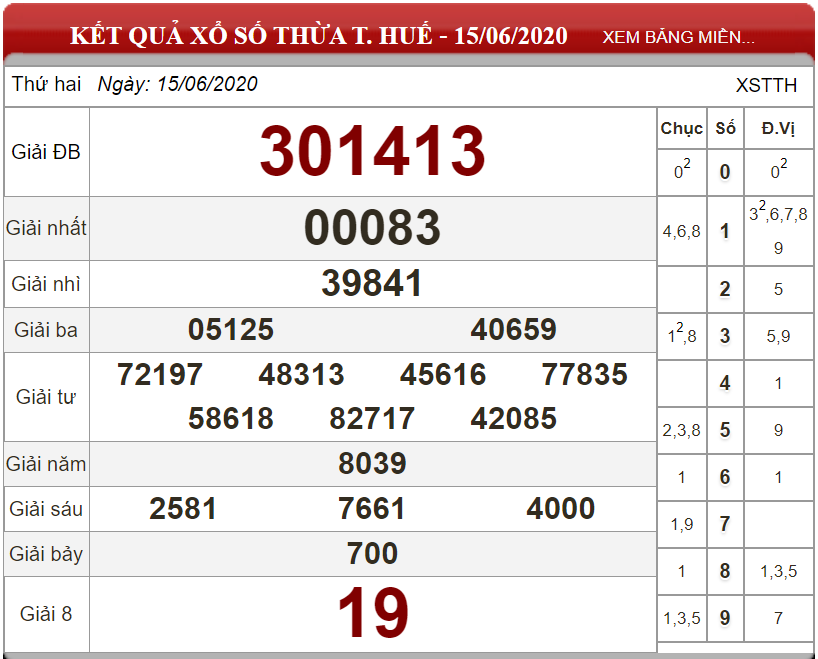 ket-qua-xs-thua-thue-ngay-15-06-2020