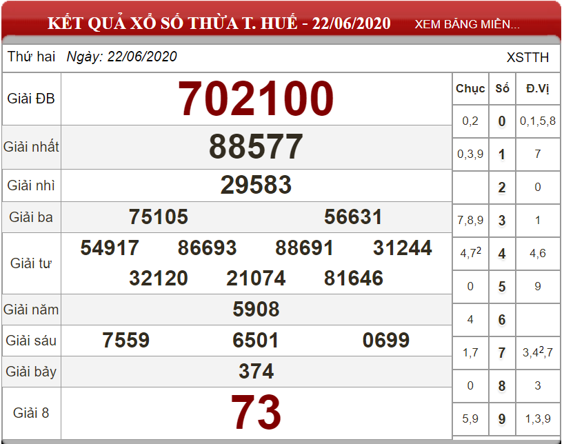 ket-qua-xs-thua-thue-ngay-22-06-2020