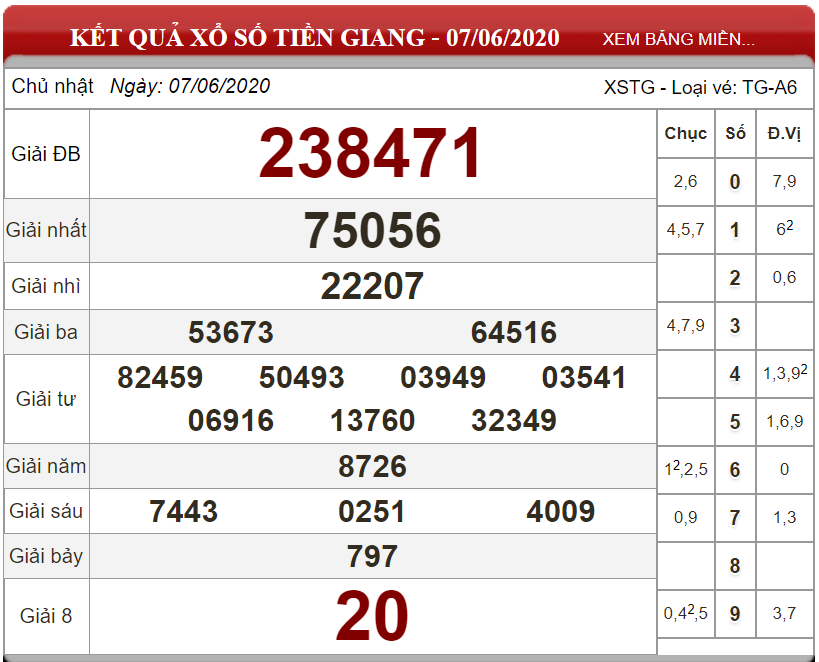 ket-qua-xs-tien-giang-ngay-07-06-2020
