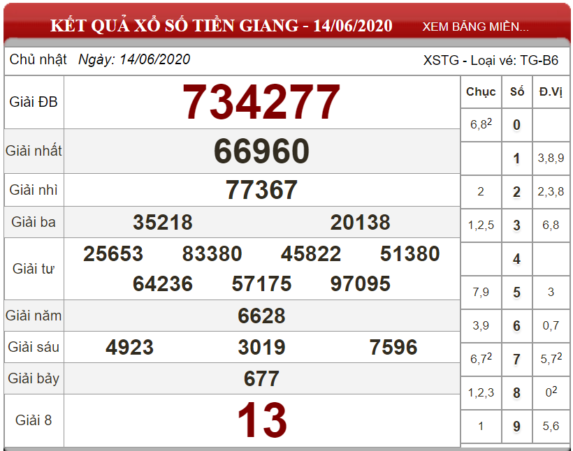 ket-qua-xs-tien-giang-ngay-14-06-2020