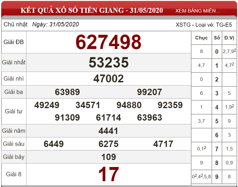 ket-qua-xs-tien-giang-ngay-31-05-2020
