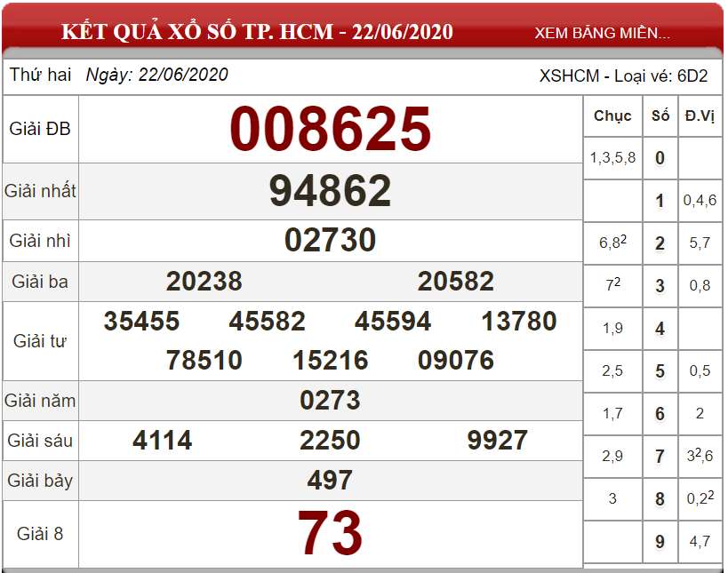 ket-qua-xs-tp-hcm-ngay-22-06-2020