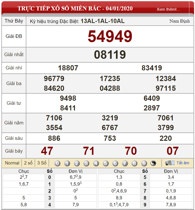 ket-qua-xsmb-ngay-04-01-2020