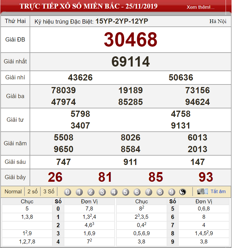 ket-qua-xsmb-ngay-25-11-2019