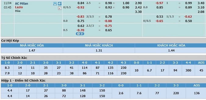nhan-dinh-soi-keo-bong-da-ac-milan-vs-lazio-hom-nay-02h45-ngay-4-11-3