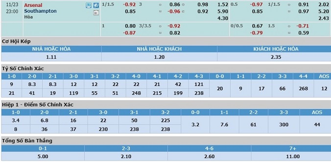 nhan-dinh-soi-keo-bong-da-arsenal-vs-southampton-hom-nay-22h00-ngay-23-11-3