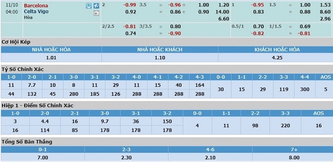 nhan-dinh-soi-keo-bong-da-barcelona-vs-celta-vigo-hom-nay-03h00-ngay-10-11-3