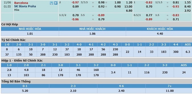 nhan-dinh-soi-keo-bong-da-barcelona-vs-slavia-praha-hom-nay-00h55-ngay-6-11-3