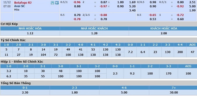 nhan-dinh-soi-keo-bong-da-botafogo-vs-avai-hom-nay-06h00-ngay-12-11-2