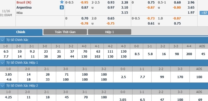 nhan-dinh-soi-keo-bong-da-brazil-vs-argentina-hom-nay-00h00-ngay-16-11-1