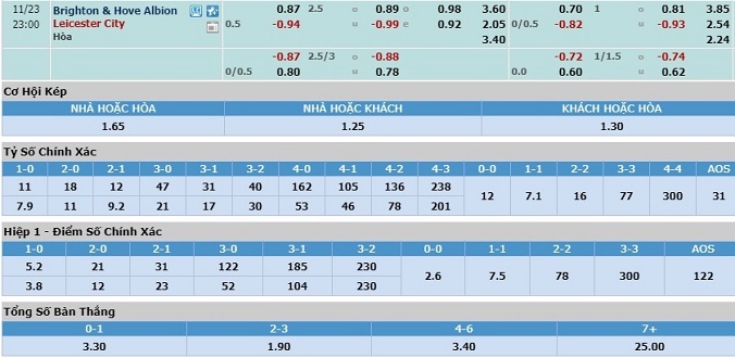 nhan-dinh-soi-keo-bong-da-brighton-vs-leicester-hom-nay-22h00-ngay-23-11-3