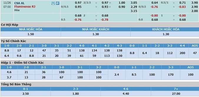 nhan-dinh-soi-keo-bong-da-csa-vs-fluminense-hom-nay-06h00-ngay-26-11-3