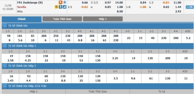 nhan-dinh-soi-keo-bong-da-dudelange-vs-sevilla-hom-nay-00h55-ngay-08-11