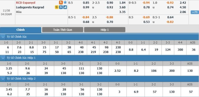 nhan-dinh-soi-keo-bong-da-espanyol-vs-ludogorets-hom-nay-03h00-ngay-08-11