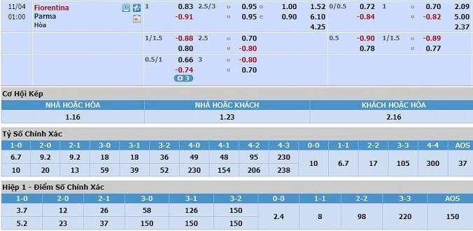 nhan-dinh-soi-keo-bong-da-fiorentina-vs-parma-hom-nay-00h00-ngay-4-11-3